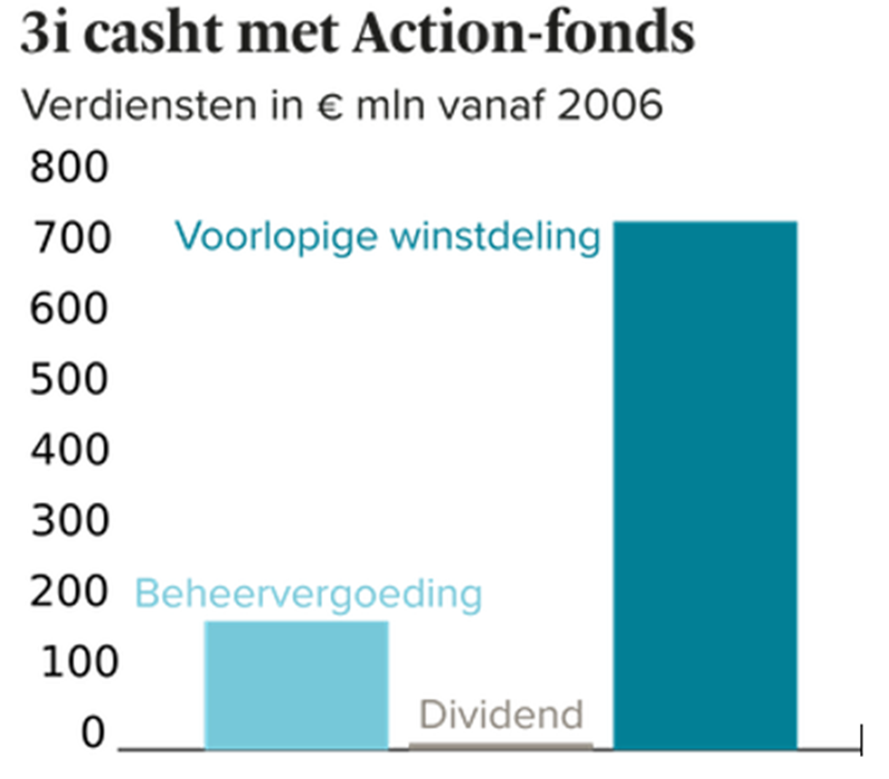 We zitten er samen in, en we komen er alleen samen weer uit!