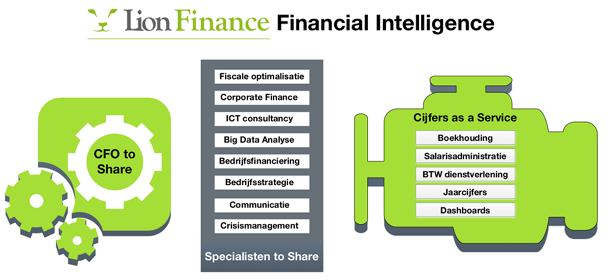 Moderne CFO: generalist en ‘rangeerstation’